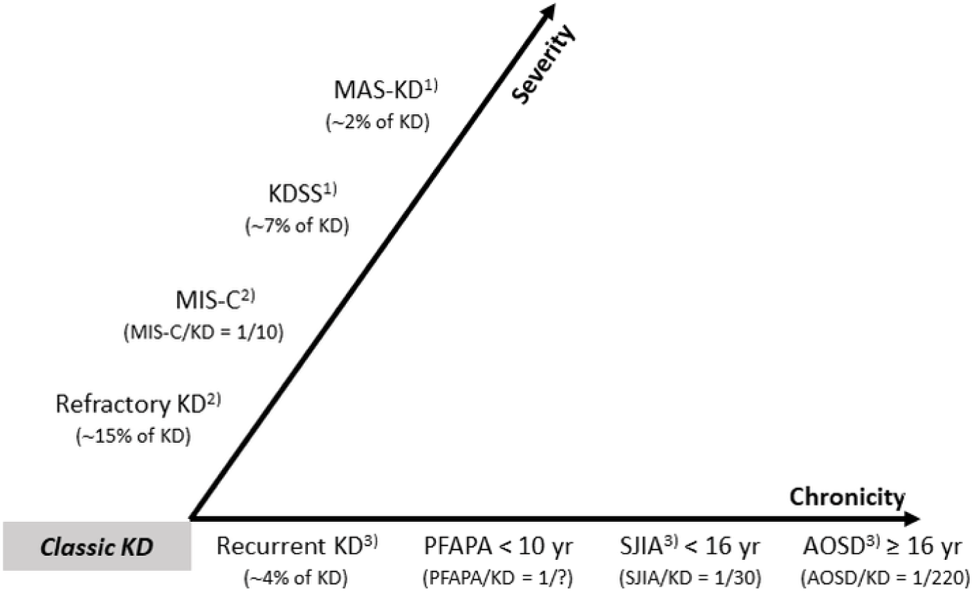 kd-2-1-4-g2